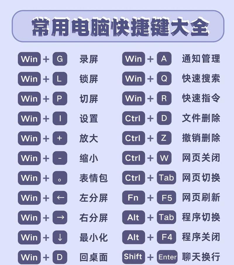 WPS常用快捷键一览表(提高工作效率) WPS常用快捷键一览表(提高工作效率)