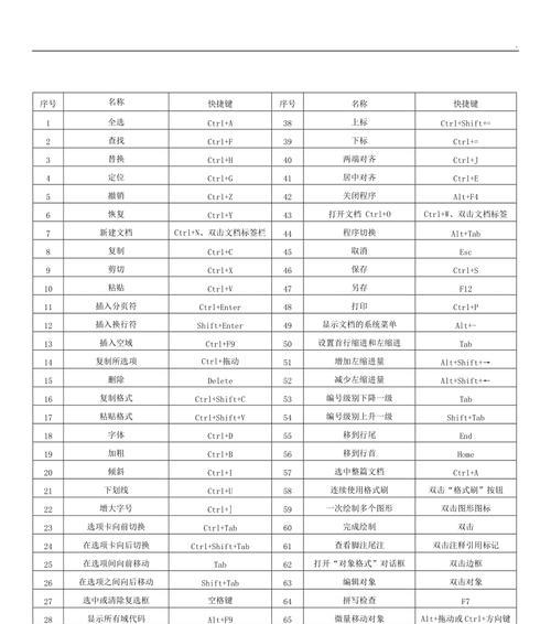 WPS常用快捷键一览表（提高工作效率）
