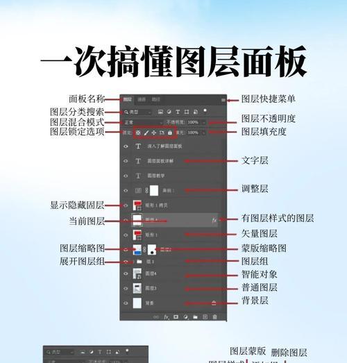 PS高低频建立技巧（以高低频建立为基础）