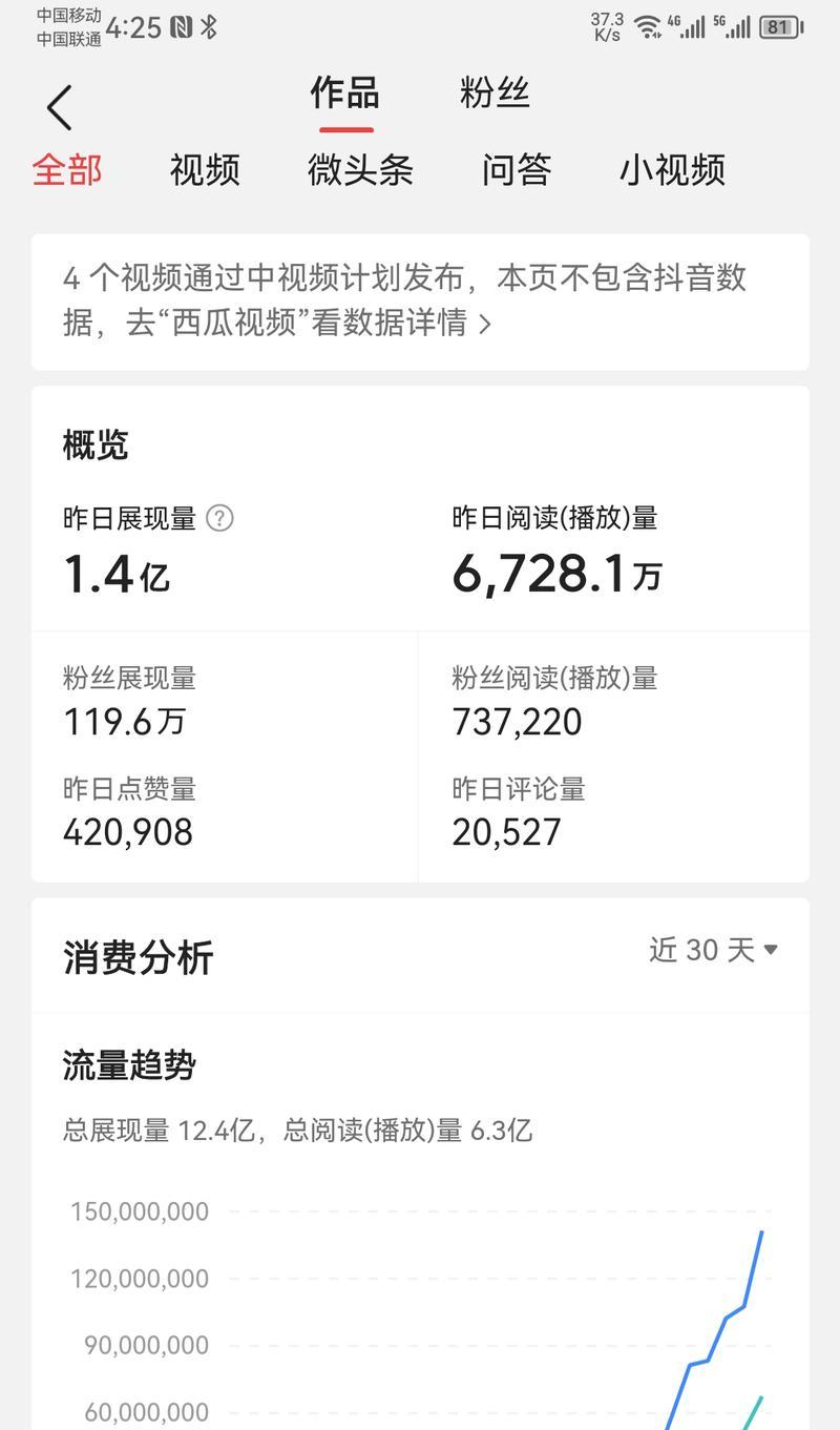 三天增粉5000人,如何做到(掌握这三个技巧) 三天增粉5000人,如何做到(掌握这三个技巧)