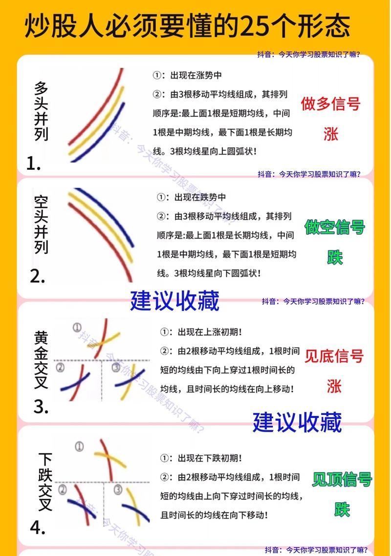 超实用的布线知识(让你轻松掌握家庭布线技巧) 超实用的布线知识(让你轻松掌握家庭布线技巧)