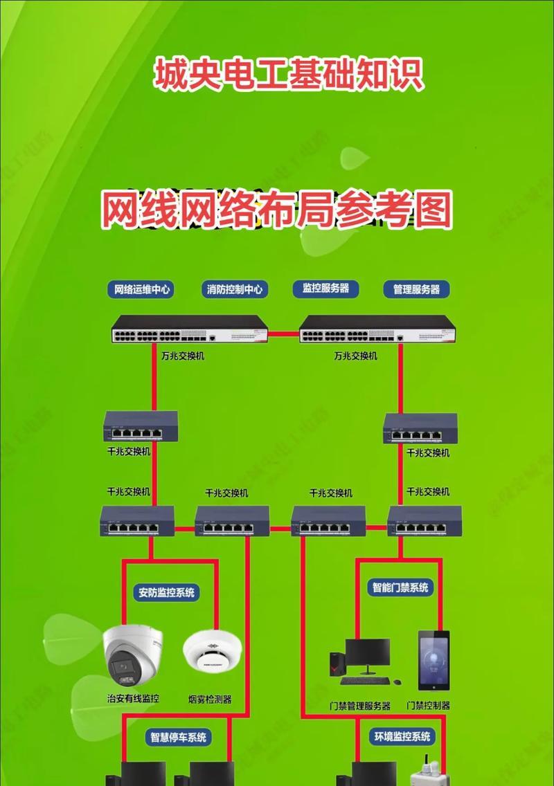 超实用的布线知识(让你轻松掌握家庭布线技巧) 超实用的布线知识(让你轻松掌握家庭布线技巧)
