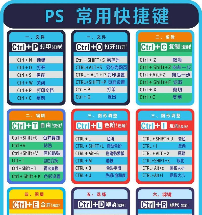 快速掌握PS尺子的常用快捷键（轻松打开尺子）