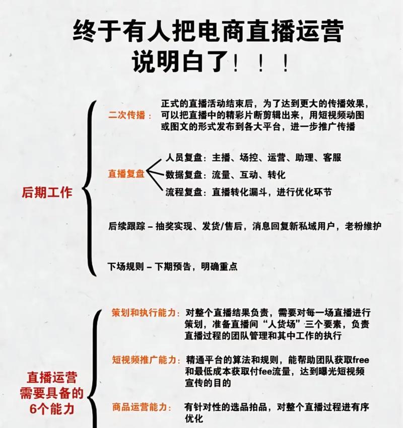 抖音直播商品上架流程详解(一步步带你掌握抖音直播商品上架技巧) 抖音直播商品上架流程详解(一步步带你掌握抖音直播商品上架技巧)