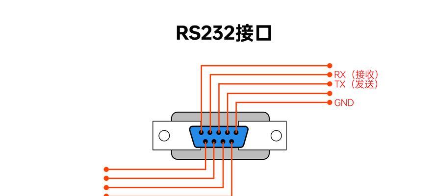 串行通讯接口概述（串行通讯接口的种类与特点）