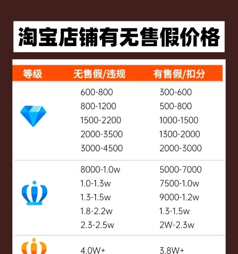 如何在快手店管理中自主定价（了解快手店管理价格设置的流程及技巧）