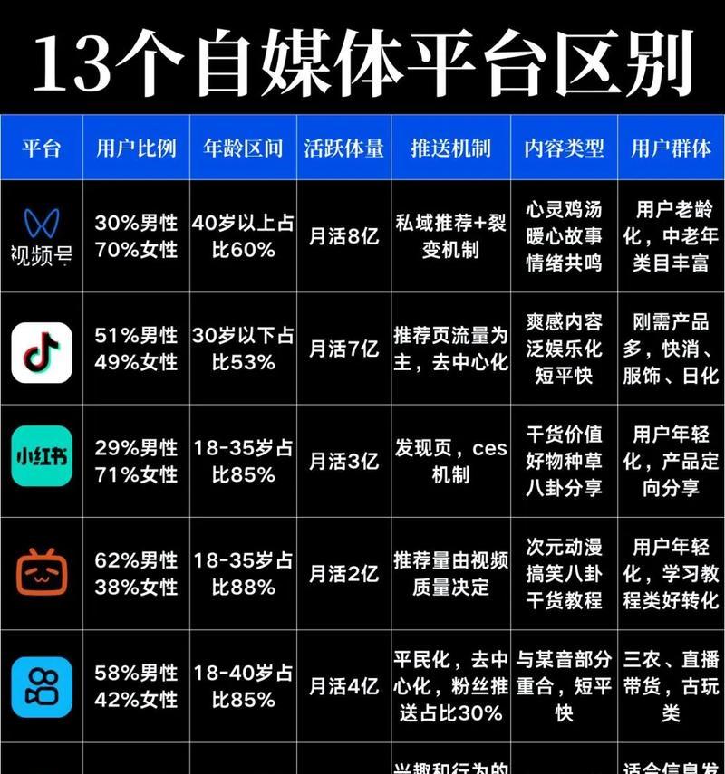 自媒体领域：如何在热门领域赚到钱？