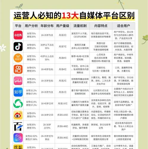自媒体领域:如何在热门领域赚到钱? 自媒体领域:如何在热门领域赚到钱?
