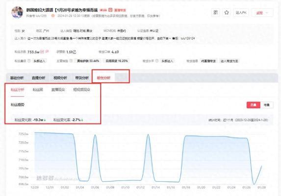抖音12点过后发作品的流量分析(抖音算法如何影响作品流量) 抖音12点过后发作品的流量分析(抖音算法如何影响作品流量)
