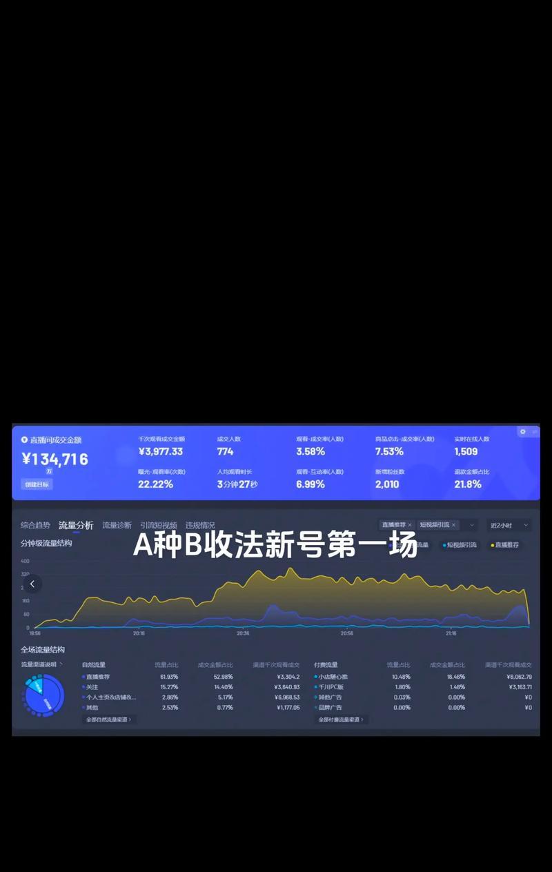 抖音12点过后发作品的流量分析(抖音算法如何影响作品流量) 抖音12点过后发作品的流量分析(抖音算法如何影响作品流量)