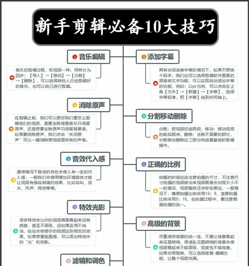 视频剪辑的基本流程(从素材选取到成品导出) 视频剪辑的基本流程(从素材选取到成品导出)