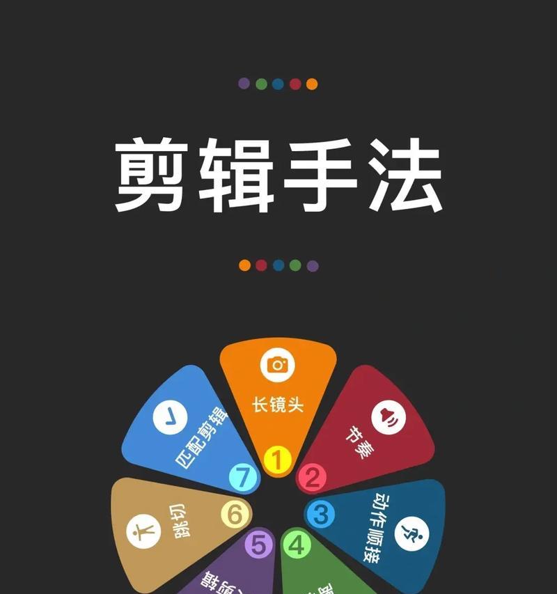 视频剪辑的基本流程(从素材选取到成品导出) 视频剪辑的基本流程(从素材选取到成品导出)