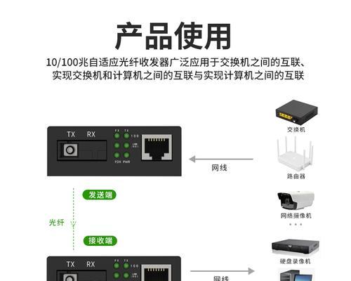 单模光纤收发器使用指南（从原理到实践）