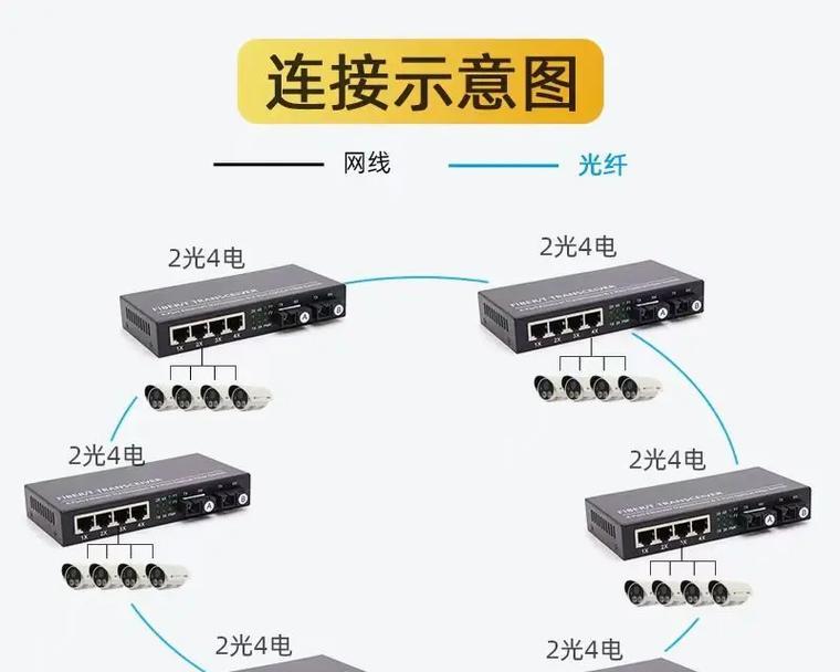 单模光纤收发器使用指南(从原理到实践) 单模光纤收发器使用指南(从原理到实践)