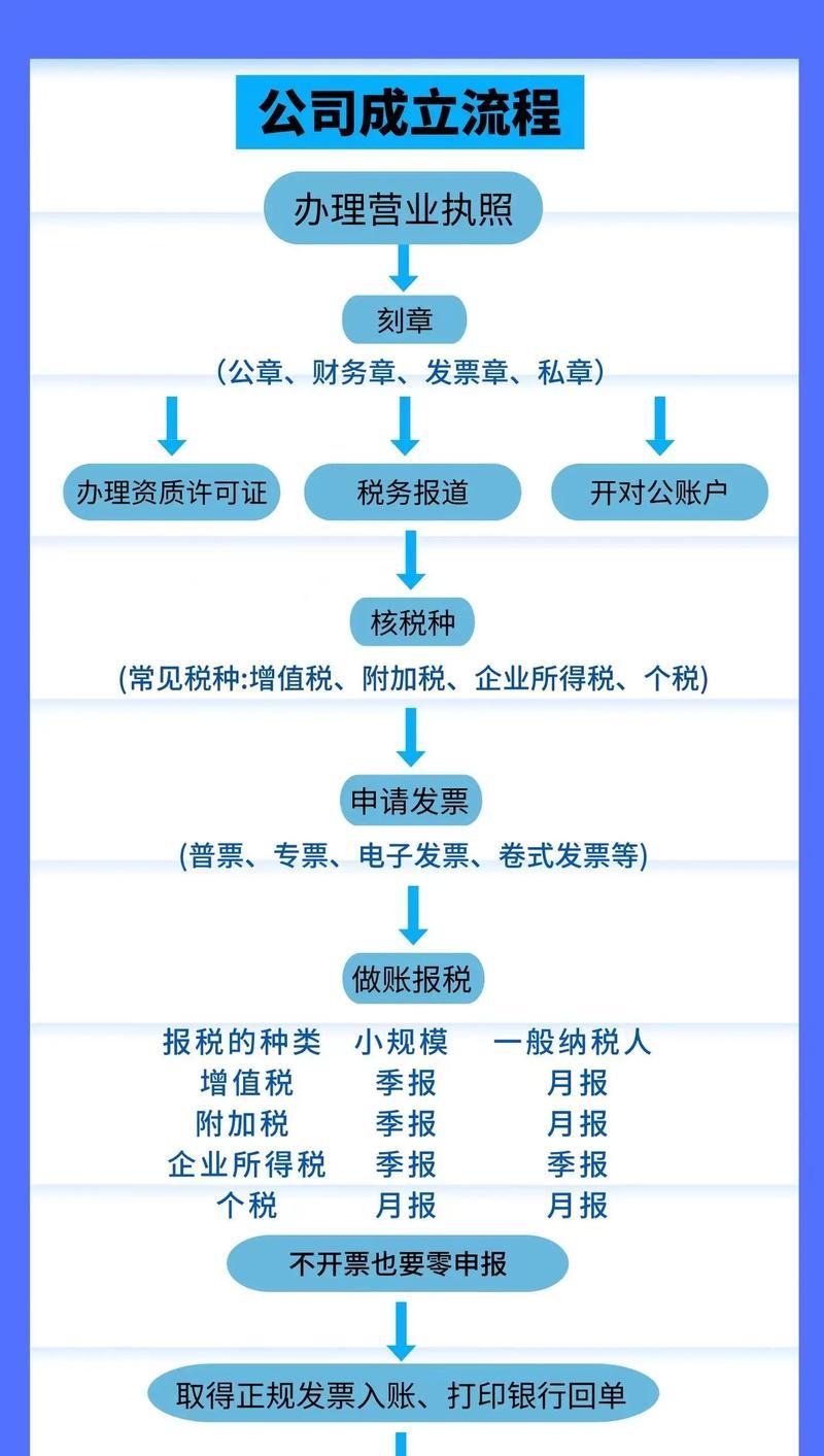 免费注册账号流程详解(享受免费服务) 免费注册账号流程详解(享受免费服务)