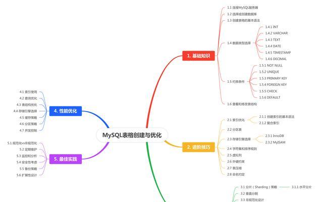 MySQL查询优化的必备技巧(提升查询效率) MySQL查询优化的必备技巧(提升查询效率)