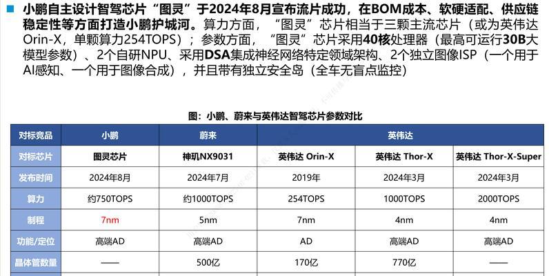 POR在半导体Fab中的重要作用(了解POR的概念及其在半导体制造中的应用) POR在半导体Fab中的重要作用(了解POR的概念及其在半导体制造中的应用)