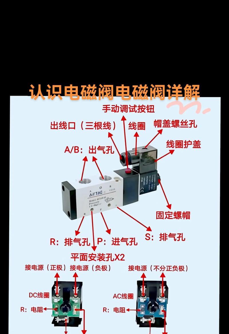电磁阀(原理) 电磁阀(原理)