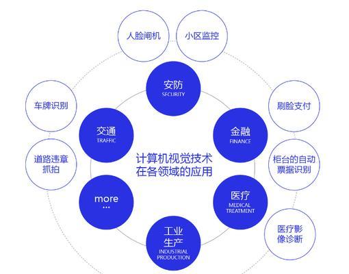 人工智能计算机视觉应用在现代社会中的重要性(探究人工智能计算机视觉技术的应用及其未来发展趋势) 人工智能计算机视觉应用在现代社会中的重要性(探究人工智能计算机视觉技术的应用及其未来发展趋势)