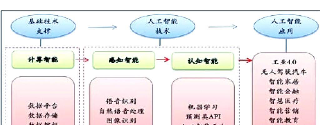 人工智能计算机视觉应用在现代社会中的重要性(探究人工智能计算机视觉技术的应用及其未来发展趋势) 人工智能计算机视觉应用在现代社会中的重要性(探究人工智能计算机视觉技术的应用及其未来发展趋势)