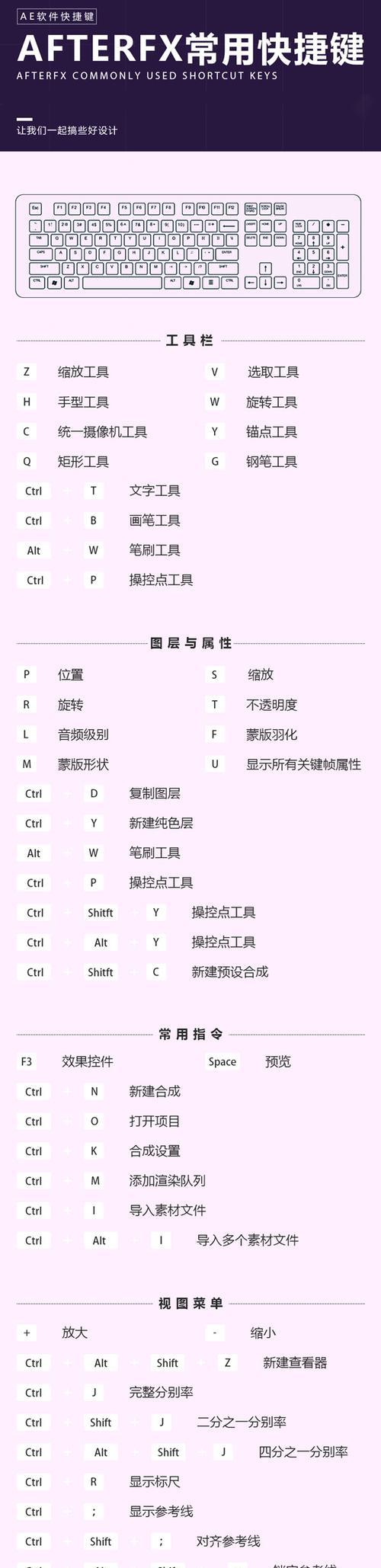 让AE面板全屏预览更便捷的快捷键使用方法(轻松掌握AE面板全屏预览) 让AE面板全屏预览更便捷的快捷键使用方法(轻松掌握AE面板全屏预览)