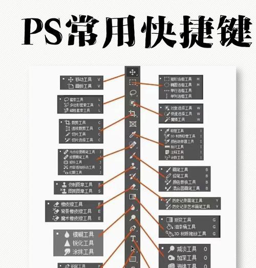 ps橡皮擦调大小快捷键详解（轻松学会使用ps橡皮擦）