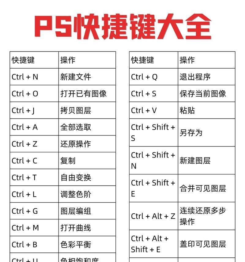 掌握PS拾色器的快捷键（学习这些快捷键）