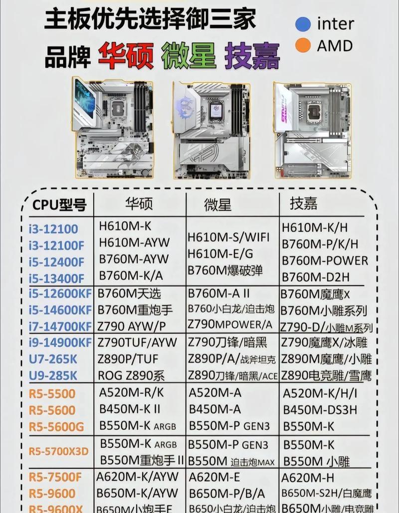 如何选择适合边缘计算的主板（以效能、可扩展性、安全性为要素）
