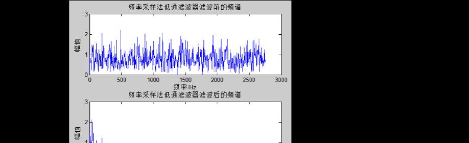 采样频率与周期关系的探讨(数字信号处理中的基本概念与实践) 采样频率与周期关系的探讨(数字信号处理中的基本概念与实践)
