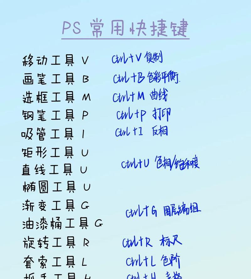 掌握PS符号面板快捷键的技巧(使用符号面板快速制作高质量设计作品) 掌握PS符号面板快捷键的技巧(使用符号面板快速制作高质量设计作品)