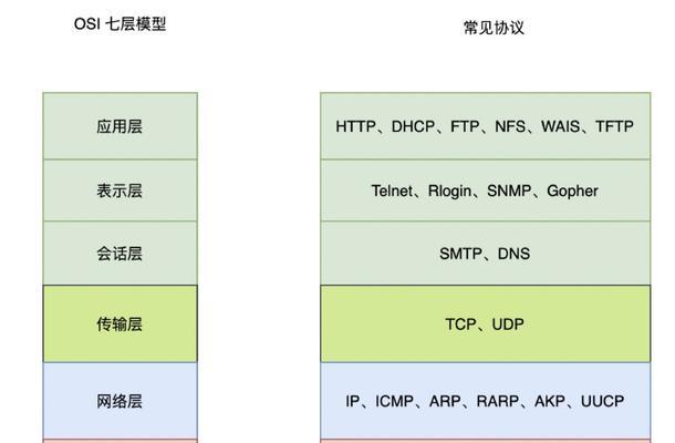 网络应用层协议解析:常用协议大盘点 网络应用层协议解析:常用协议大盘点