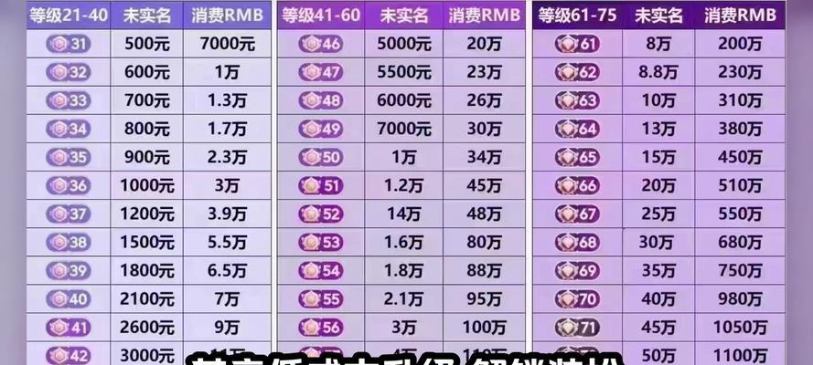 如何提升抖音粉丝等级(15个实用技巧助你快速提升粉丝等级) 如何提升抖音粉丝等级(15个实用技巧助你快速提升粉丝等级)
