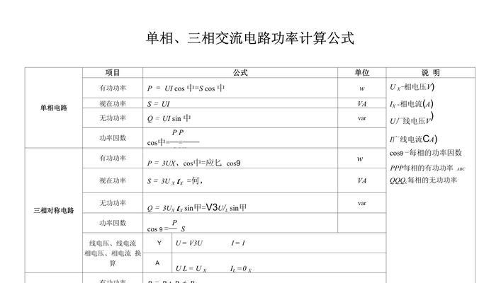 交流电功率的计算方法(掌握电力知识) 交流电功率的计算方法(掌握电力知识)