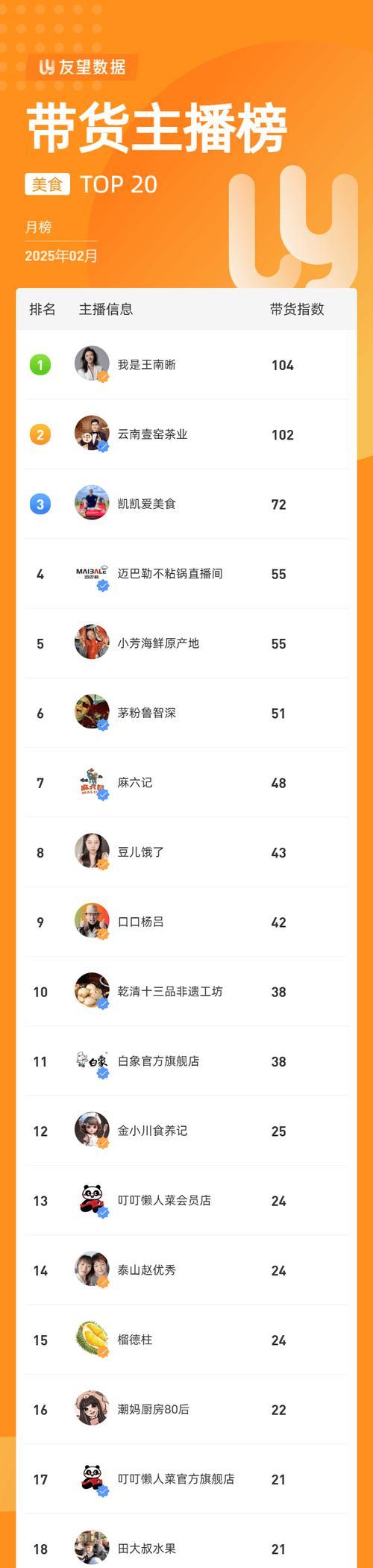 揭秘直播购物界第一主播的成功密码(如何成为直播购物界的领军人物) 揭秘直播购物界第一主播的成功密码(如何成为直播购物界的领军人物)