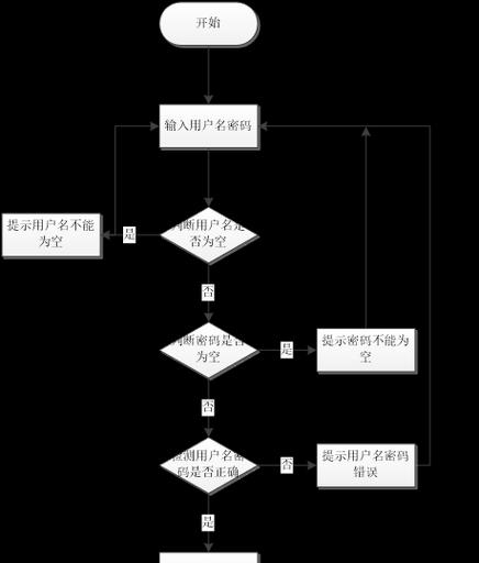 一步一步教你完成完整的网上购物流程（从选购到付款）