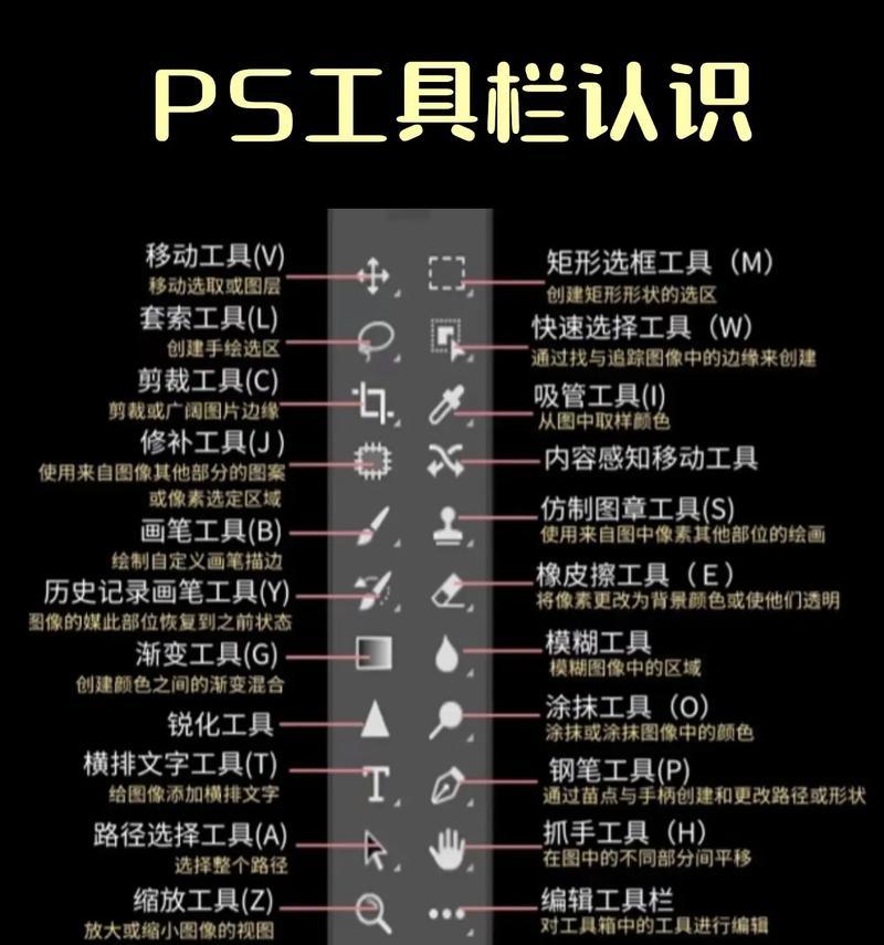 PS软件基础教程-让你的设计如虎添翼（从入门到进阶）