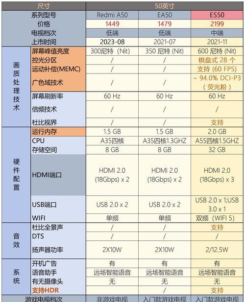 小米电视推荐盘点(从画质、音效和价格三个方面) 小米电视推荐盘点(从画质、音效和价格三个方面)