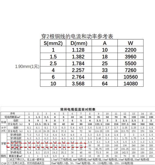 光纤光功率正常范围（探究光纤光功率的测量方法及其应用）