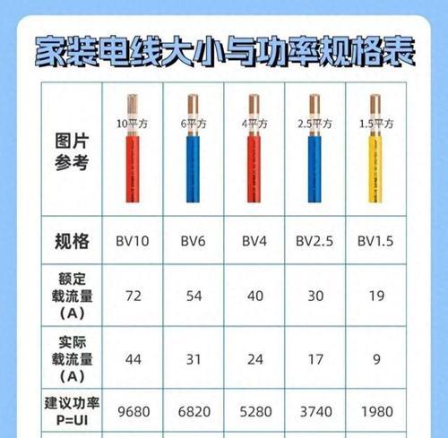 光纤光功率正常范围(探究光纤光功率的测量方法及其应用) 光纤光功率正常范围(探究光纤光功率的测量方法及其应用)