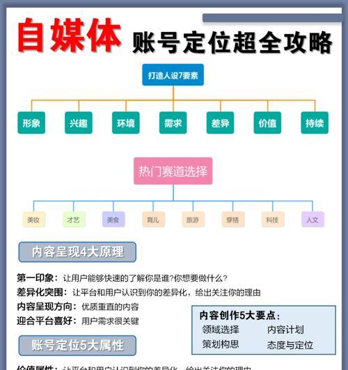 自媒体账号注册详细教程(教你如何快速注册自媒体账号并获取流量) 自媒体账号注册详细教程(教你如何快速注册自媒体账号并获取流量)