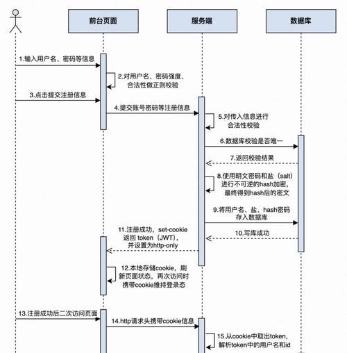 自媒体账号注册详细教程(教你如何快速注册自媒体账号并获取流量) 自媒体账号注册详细教程(教你如何快速注册自媒体账号并获取流量)