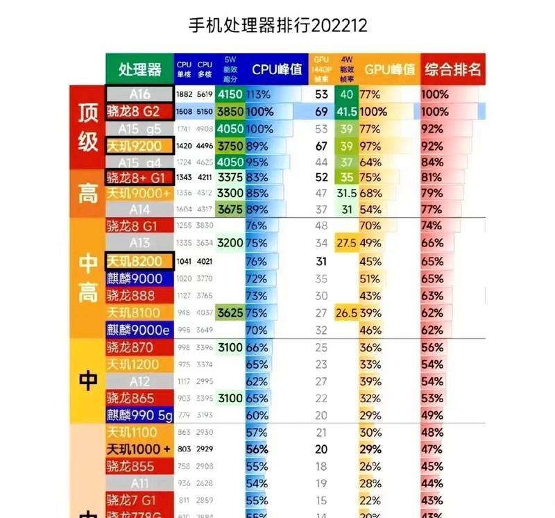 未来三年处理器性能排行榜，这些品牌值得关注（2024年）