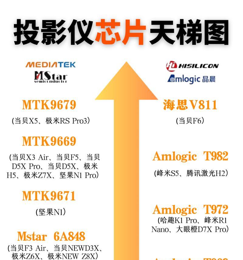 未来三年处理器性能排行榜,这些品牌值得关注(2024年) 未来三年处理器性能排行榜,这些品牌值得关注(2024年)
