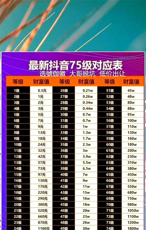 揭秘抖音每天加入粉丝组扣钱真相（抖音粉丝组收费规则大揭露）