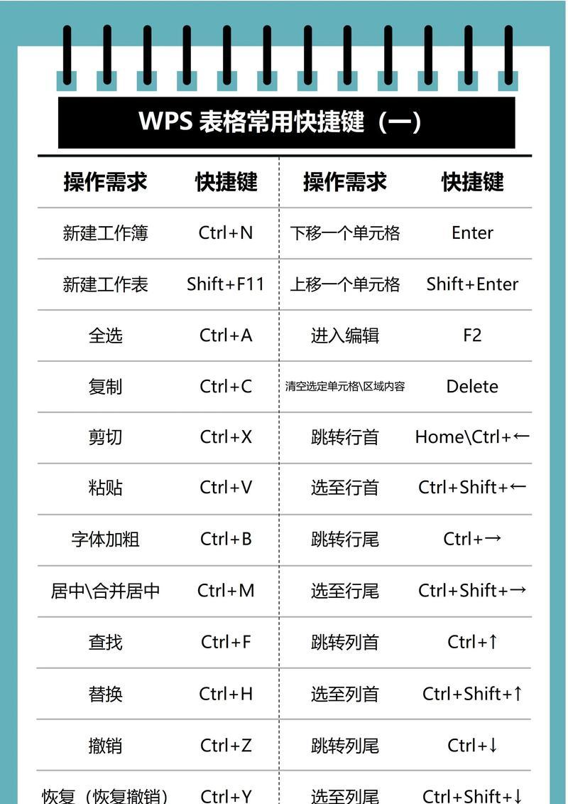 WPS行高快捷键教程（轻松掌握WPS行高设置方法）
