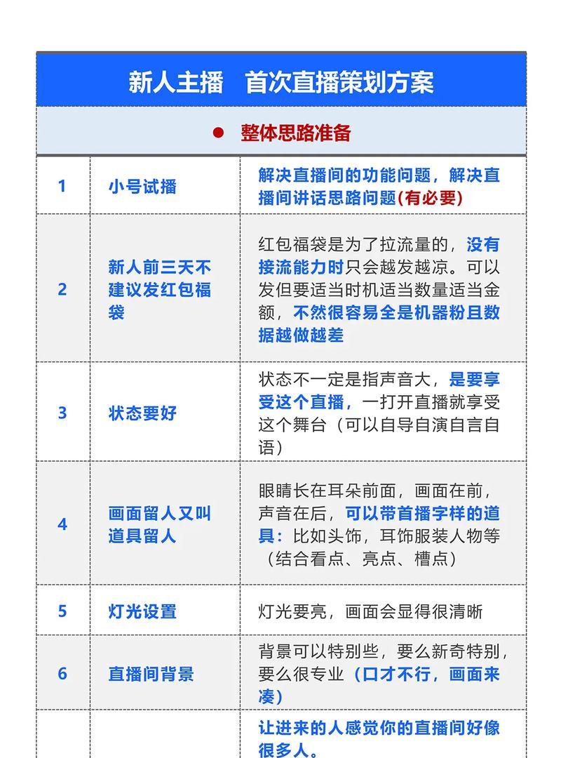 以直播活动策划方案详细讲解(打造有趣又实用的在线活动方案) 以直播活动策划方案详细讲解(打造有趣又实用的在线活动方案)