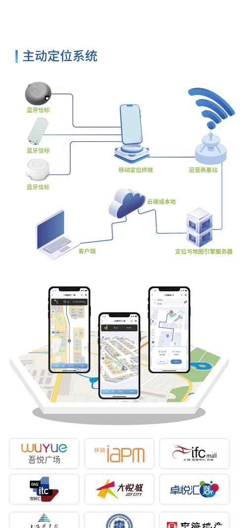 探秘蓝牙室内定位解决方案的实现方法 探秘蓝牙室内定位解决方案的实现方法
