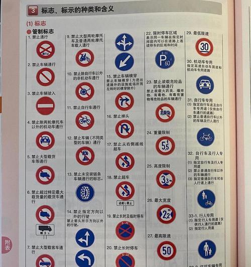 深入了解各种标志的含义(从交通标志到商标标志) 深入了解各种标志的含义(从交通标志到商标标志)