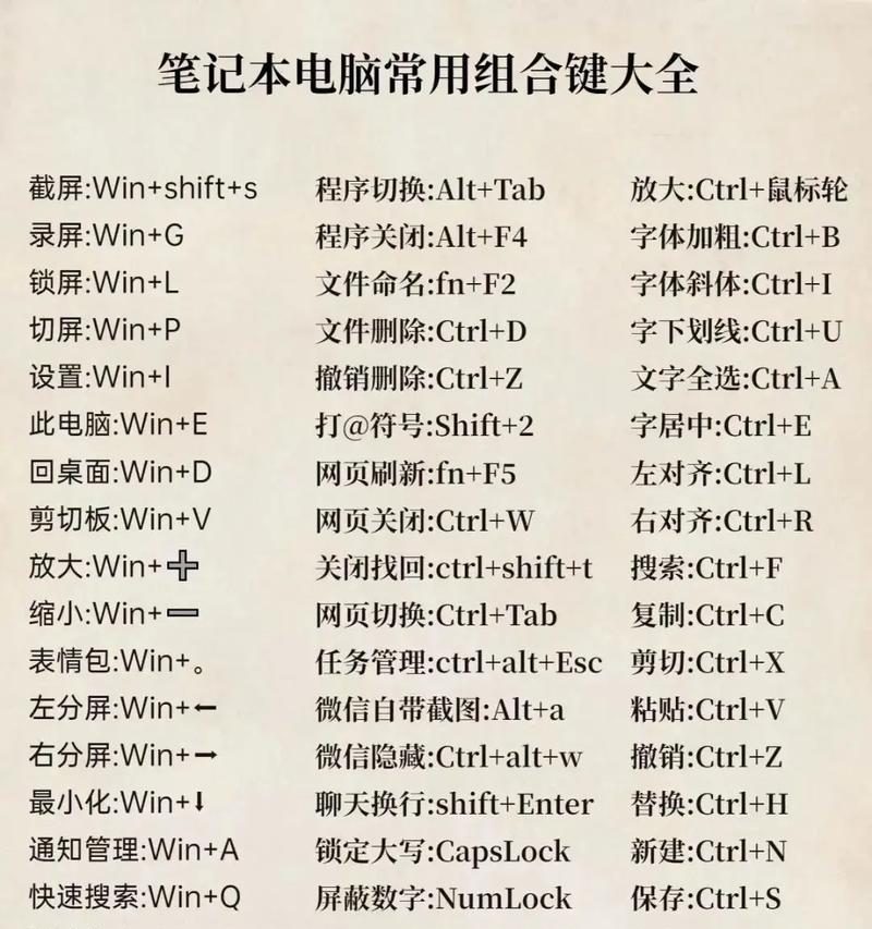 电脑快捷键大全（打造高效办公必备利器）