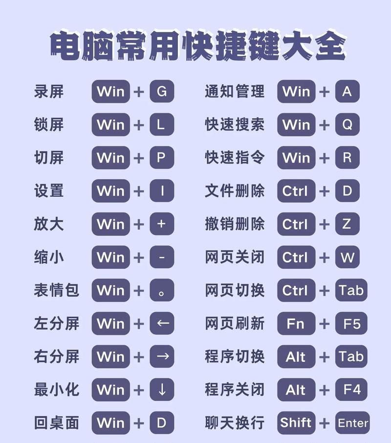 电脑快捷键大全(打造高效办公必备利器) 电脑快捷键大全(打造高效办公必备利器)